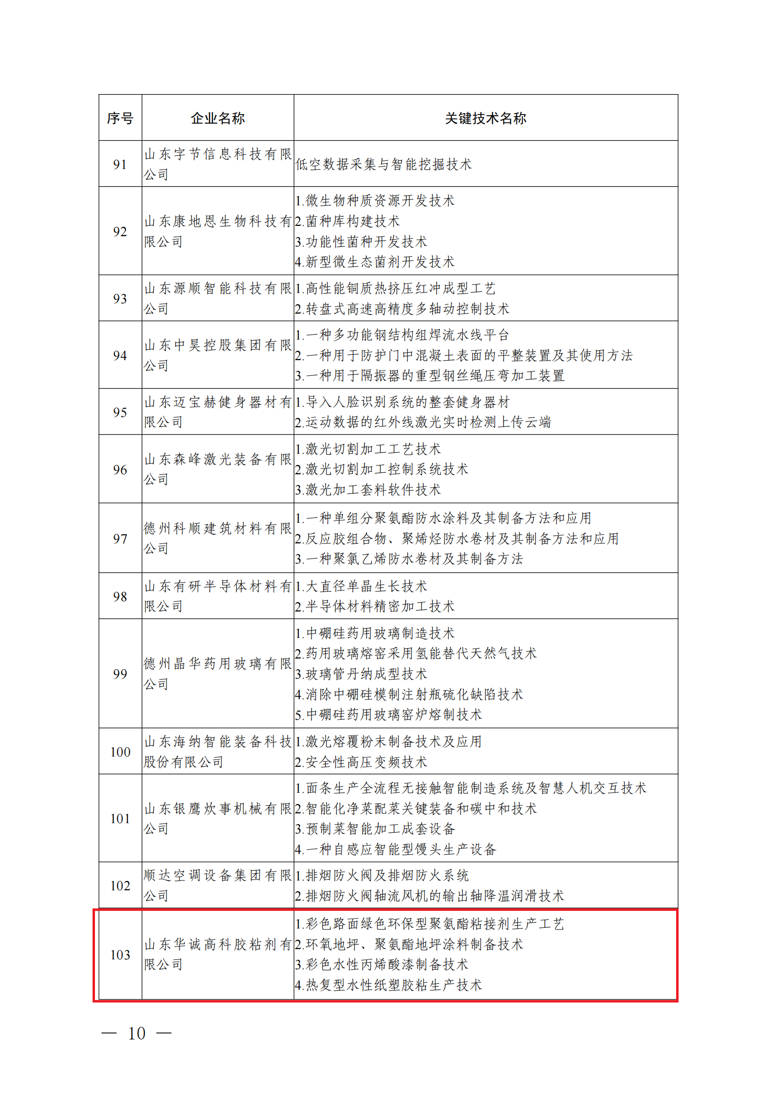 山東省工業(yè)和信息化廳關于公布2024年山東省“一企一技術”研發(fā)中心的通知_09.png